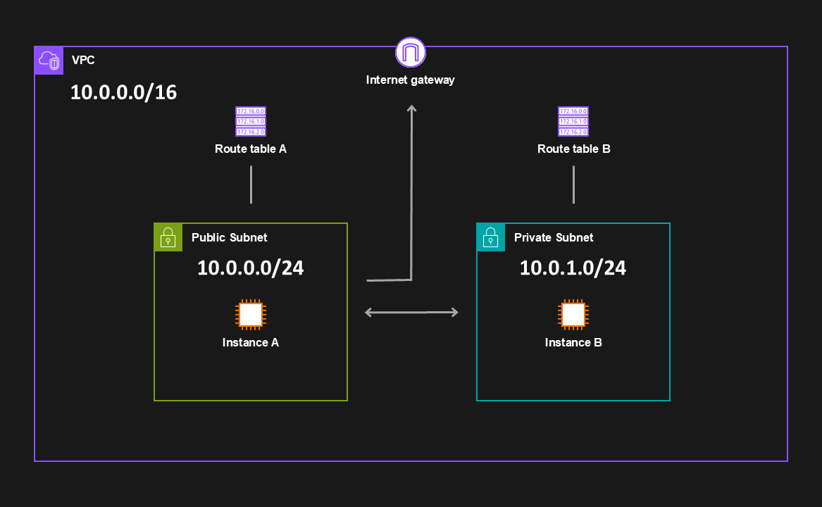 Subnet