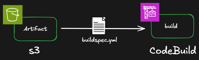 buildspec.yml