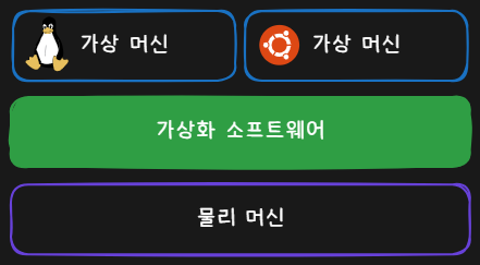 가상 머신