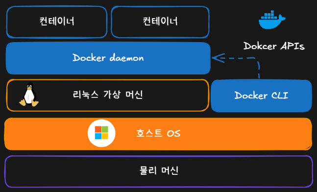 Docker Engine