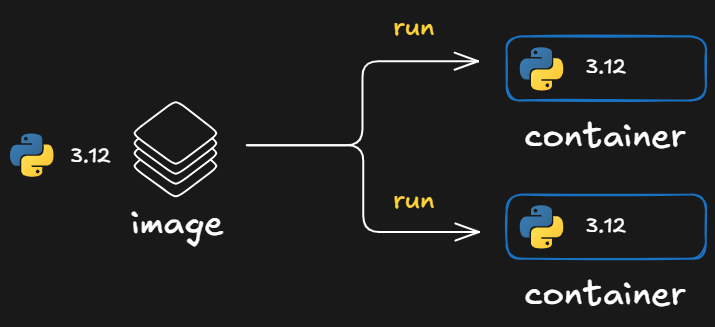 Docker image