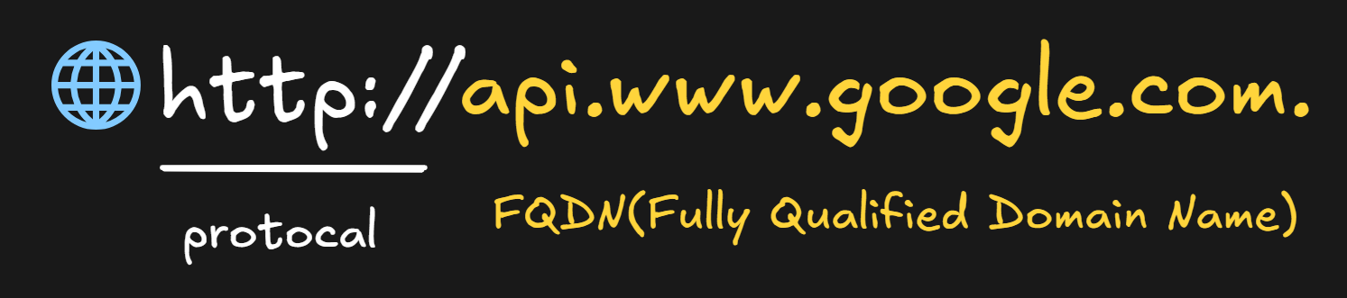 FQDN (Fully Qualified Domain Name)