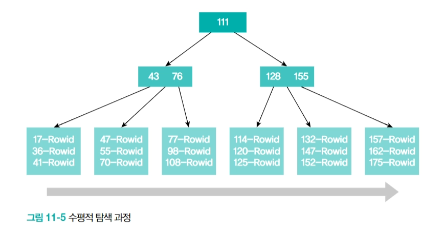 퀵스타트 SQL with 챗GPT