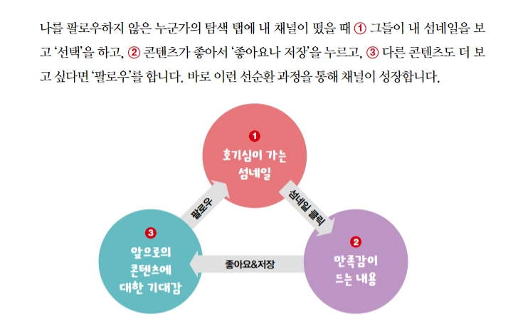 전략적인 인스타툰